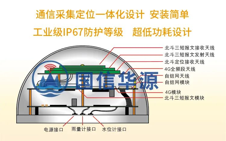 北斗遥测终端机