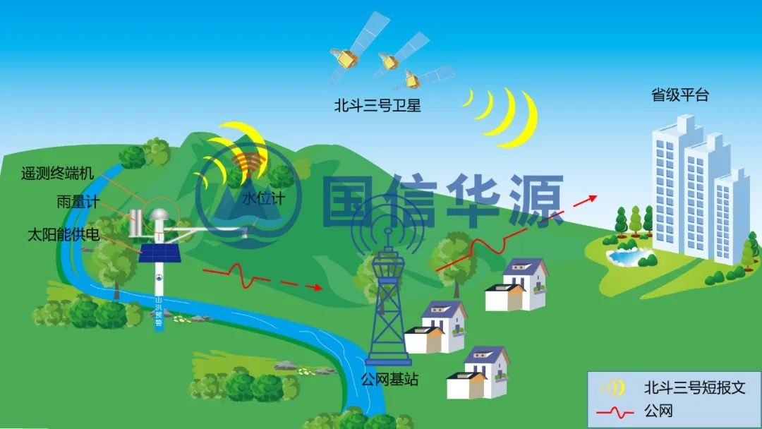 北斗三遥测终端机