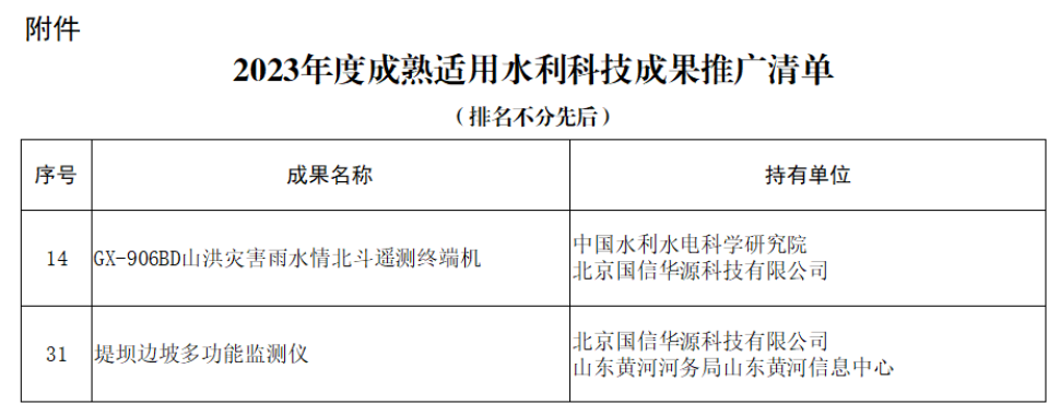 2023年度成熟适用水利科技成果推广清单公示