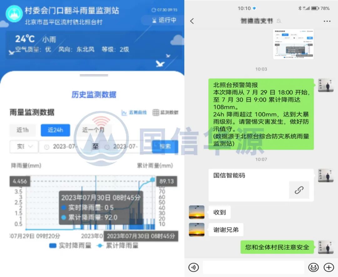 汛期雨量数据