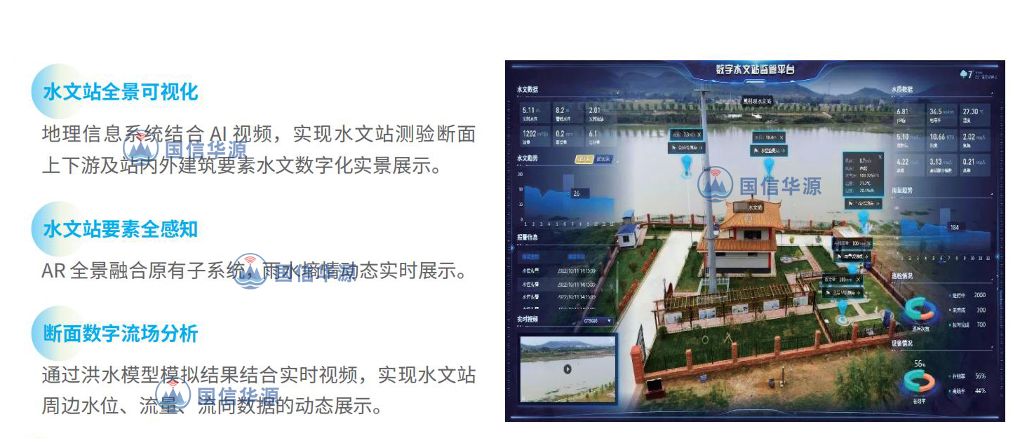 水文监测平台