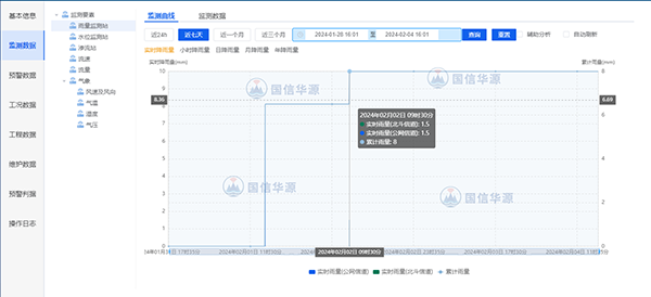 水文监测站云平台