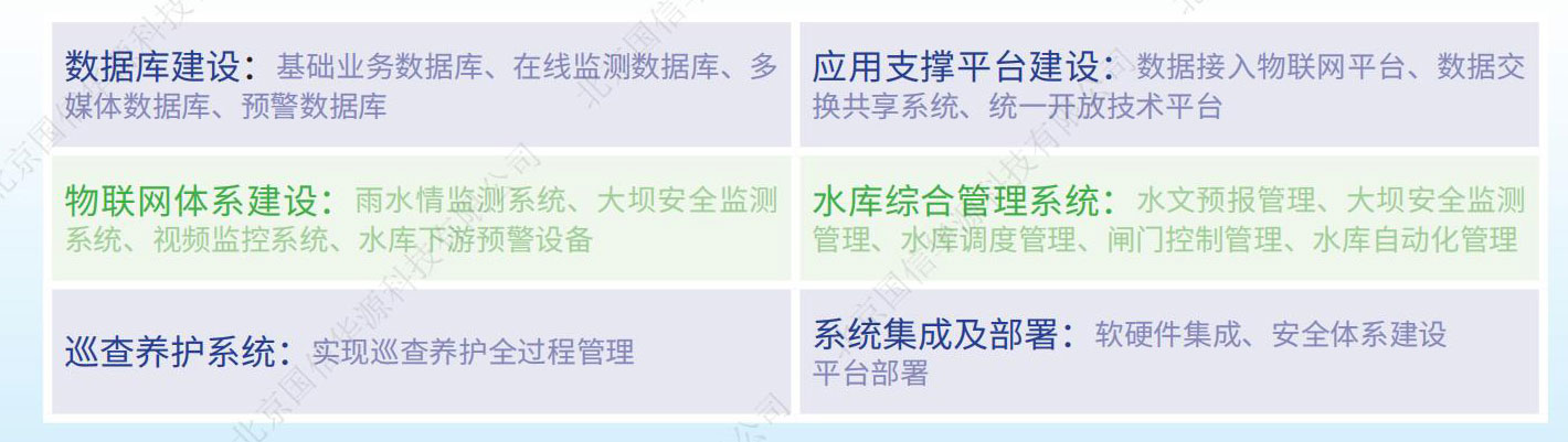 水库大坝安全及雨水情测报系统